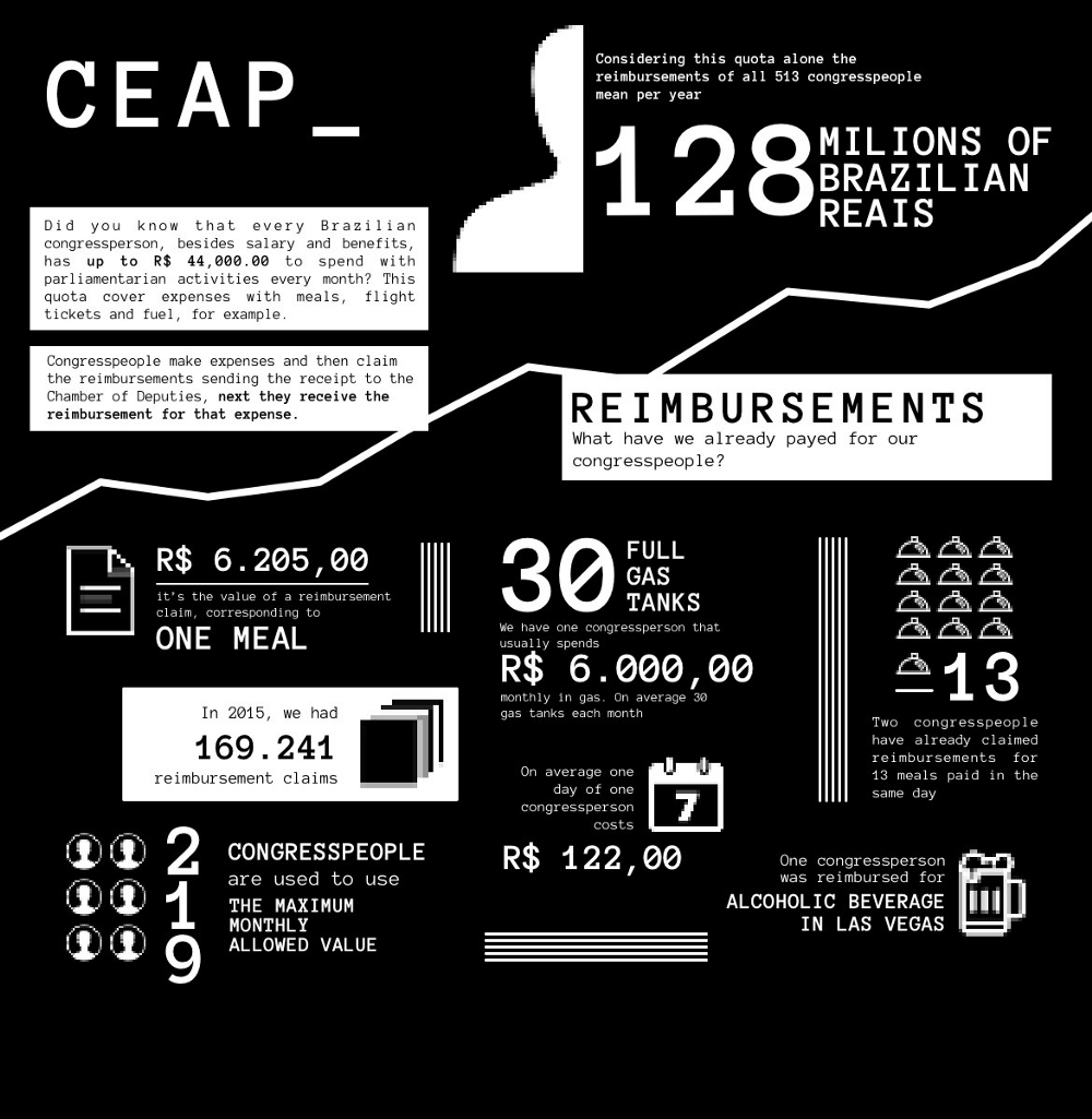 serenata-infographic
